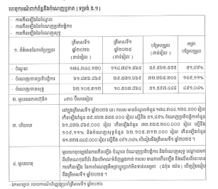 ការបង្ហាញព័ត៌មានទាន់ពេល(១២ ឧសភា ២០២៦) ទាក់ទងនឹង ចំណេញឬខាត(ទម្រង់ ង.១)
