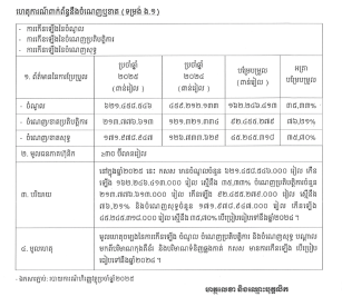 ការបង្ហាញព័ត៌មានទាន់ពេល(១៨ មីនា ២០២៦) ទាក់ទងនឹង ចំណេញឬខាត(ទម្រង់ ង.១)
