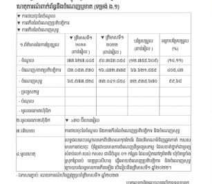 ការបង្ហាញព័ត៌មានទាន់ពេល(២៥ ឧសភា ២០២៣) ទាក់ទងនឹងចំណេញឬខាត (ទម្រង់ ង.១)