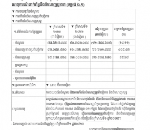 ការបង្ហាញព័ត៌មានទាន់ពេល(២៥ ឧសភា ២០២៣) ទាក់ទងនឹងចំណេញឬខាត (ទម្រង់ ង.១)
