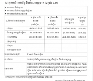 ការបង្ហាញព័ត៌មានទាន់ពេល(០៣ មីនា ២០២៣) ទាក់ទងនឹងការចំណេញឬខាត (ទម្រង់ ង.១)