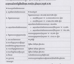 ការបង្ហាញព័ត៌មានទាន់ពេល(៥ មិថុនា ២០២០)