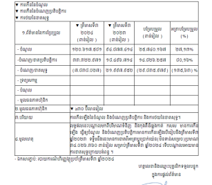 ការបង្ហាញព័ត៌មានទាន់ពេល(០៨ វិច្ឆិកា ២០២៤) ទាក់ទងនឹង ចំណេញឬខាត(ទម្រង់ ង.១)