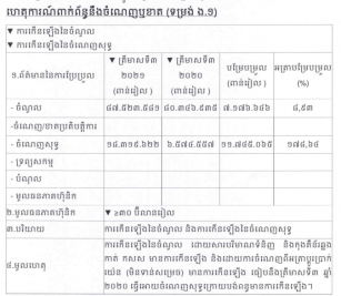 ការបង្ហាញព័ត៌មានទាន់ពេល(១១ វិច្ឆិកា ២០២១) ទាក់ទងនឹងការចំណេញឬខាត(ទម្រង់ ង.១)
