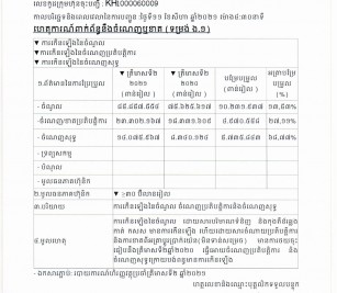 ការបង្ហាញព័ត៌មានទាន់ពេល(១១ សីហា ២០២១) ទាក់ទងនិងចំណេញឫខាត (ង.១)