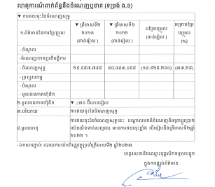 ការបង្ហាញព័ត៌មានទាន់ពេល(១១ សីហា ២០២៣) ទាក់ទងនឹង ចំណេញឬខាត(ទម្រង់ ង.១)