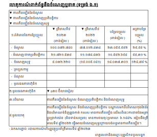 ការបង្ហាញព័ត៌មានទាន់ពេល(១៤ កុម្ភៈ២០២៤) ទាក់ទងនឹង ចំណេញឬខាត(ទម្រង់ ង.១)
