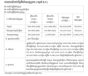 ការបង្ហាញព័ត៌មានទាន់ពេល(១៤ កុម្ភៈ ២០២៥) ទាក់ទងនឹង ចំណេញឬខាត(ទម្រង់ ង.១)