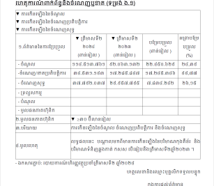 ការបង្ហាញព័ត៌មានទាន់ពេល(១៤ សីហា ២០២៤) ទាក់ទងនឹង ចំណេញឬខាត(ទម្រង់ ង.១)