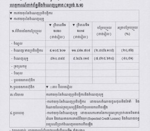 ការបង្ហាញព័ត៌មានទាន់ពេល(១៥ ឧសភា ២០២០)