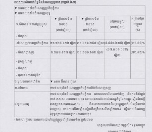 ការបង្ហាញព័ត៌មានទាន់ពេល(១២ វិច្ឆិកា ២០២០)