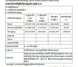 ការបង្ហាញព័ត៌មានទាន់ពេល(១៣ ឧសភា ២០២១)