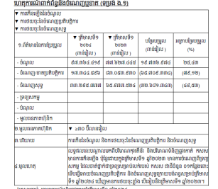 ការបង្ហាញព័ត៌មានទាន់ពេល(២១ ឧសភា ២០២៤) ទាក់ទងនឹង ចំណេញឬខាត(ទម្រង់ ង.១)