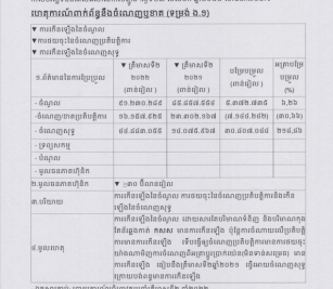 ការបង្ហាញព័ត៌មានទាន់ពេល(២៣ សីហា ២០២២) ទាក់ទងនឹងចំណេញឬខាត(ទម្រង់ ង.១)