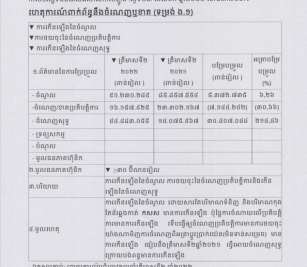 ការបង្ហាញព័ត៌មានទាន់ពេល(២៣​​ សីហា ២០២២) ទាក់ទងនឹងចំណេញឬខាត(ទម្រង់ ង.១)
