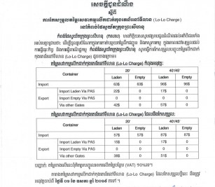 ការកែប្រែសម្រួលតម្លៃសេវាកម្មលើកដាក់កុងតេន័រនៅទីលាន (Lo-Lo Charge)