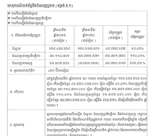 ការបង្ហាញព័ត៌មានទាន់ពេល(២៧ វិច្ឆិកា ២០២៥) ទាក់ទងនឹង ចំណេញឬខាត(ទម្រង់ ង.១)
