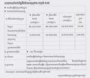 ការបង្ហាញព័ត៌មានទាន់ពេល(២៨ កុម្ភៈ ២០២០)