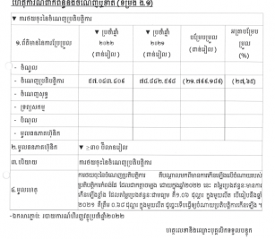 ការបង្ហាញព័ត៌មានទាន់ពេល(២៨ មីនា ២០២៣) ទាក់ទងនឹងការចំនេញឬខាត(ទម្រង់ ង.១)