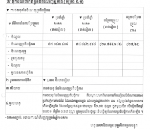 ការបង្ហាញព័ត៌មានទាន់ពេល(២៨ មីនា ២០២៣) ទាក់ទងនឹងការចំនេញឬខាត(ទម្រង់ ង.១)
