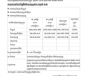 ការបង្ហាញព័ត៌មានទាន់ពេល(៣០ មីនា ២០២១)