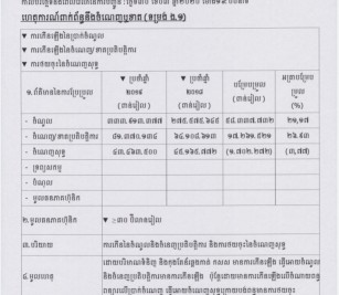 ការបង្ហាញទាន់ពេល(០៣ មីនា ២០២០)